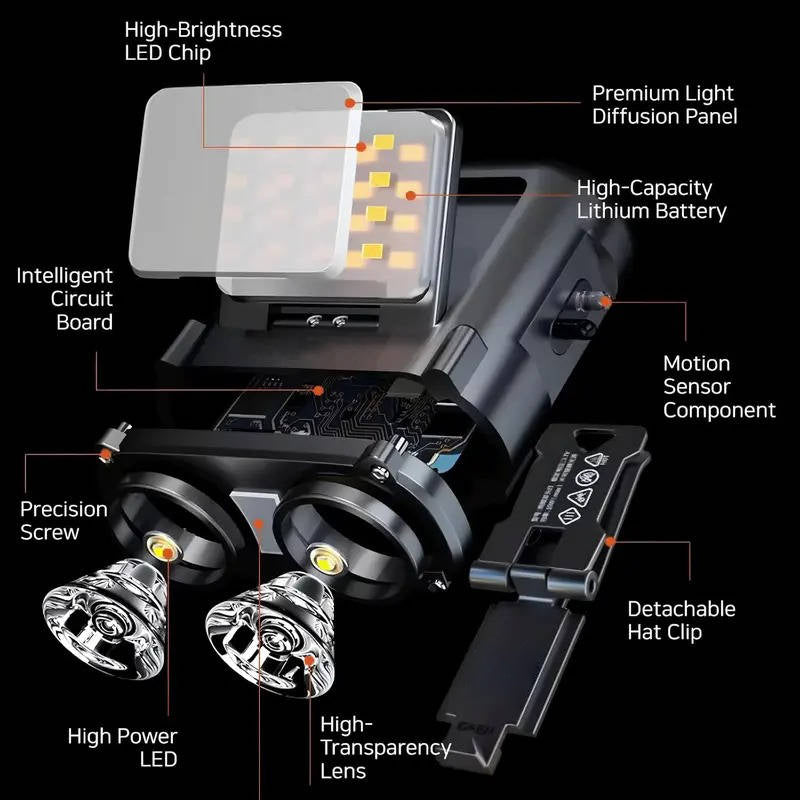 Rechargeable COB LED Headlamp with Motion Sensor, IPX5 Water Resistant 90 Degree Headlight for Running, Camping, and Fishing