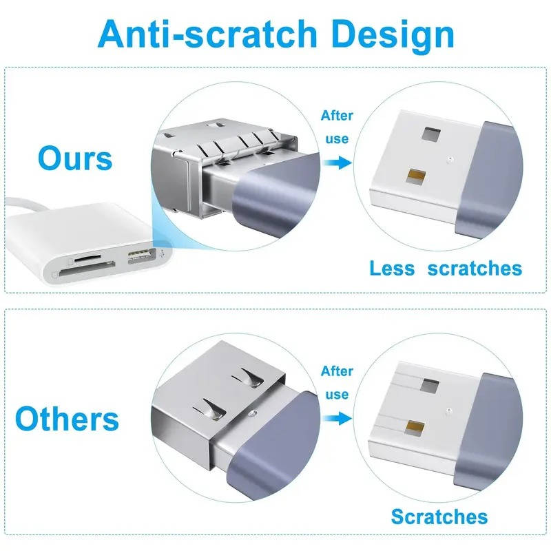 2 in 1 iPhone SD Card Reader, OTG USB Camera Adapter for iPad, Plug & Play Trail Cam Viewer, Lightning Interface