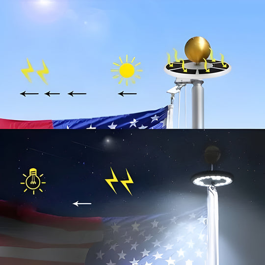 Solar Flagpole Light, LED Disc Topper with Automatic Night Sensor