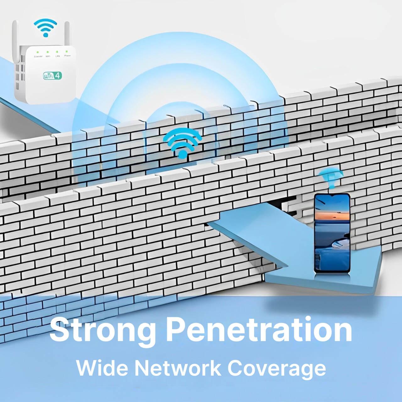 WiFi Repeater with Wall Penetrating Antenna and Multi-Device Support